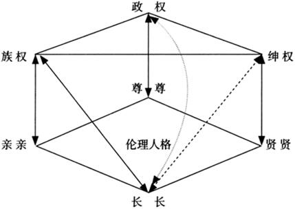 潘建雷等:乡村治理秩序的古与今(图4)