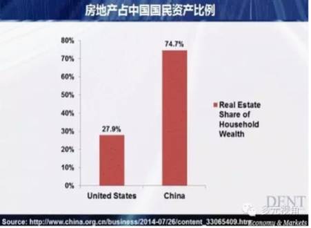 仇保兴:“速度城镇化”的十二大问题(图2)