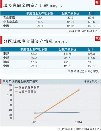 顾佳峰:农村家庭是中国资产金融化的洼地(图1)