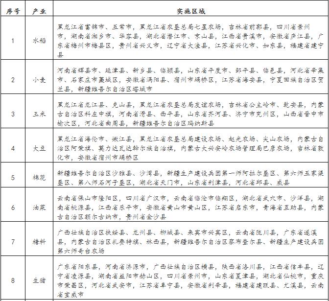 《实施农业竞争力提升科技行动工作方案》的通知(图1)