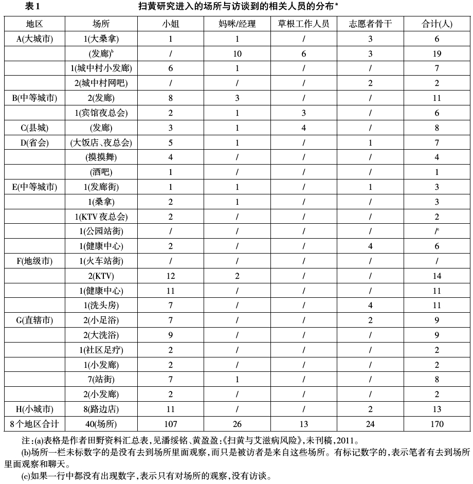 黄盈盈:大时代与小田野(图1)