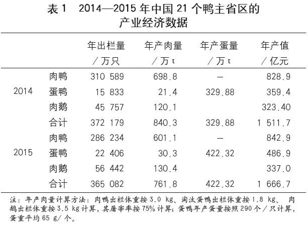 侯水生:中国水禽业发展现状(图1)