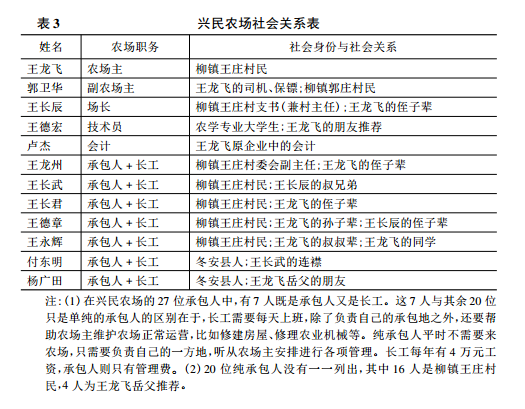 徐宗阳:资本下乡的社会基础(图3)