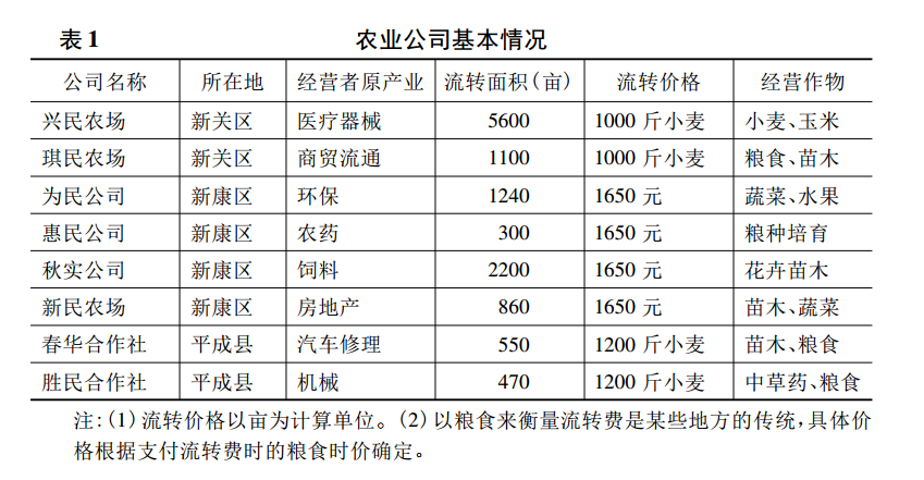 徐宗阳:资本下乡的社会基础(图1)
