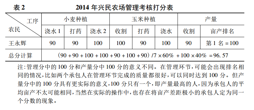 徐宗阳:资本下乡的社会基础(图2)