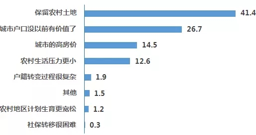 Cindy Fan:为什么农民工不要城市户口(图1)