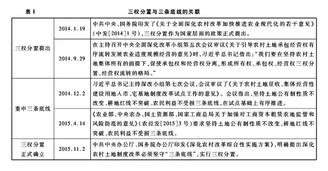 楼建波:农户承包经营的农地流转的三权分置(图1)