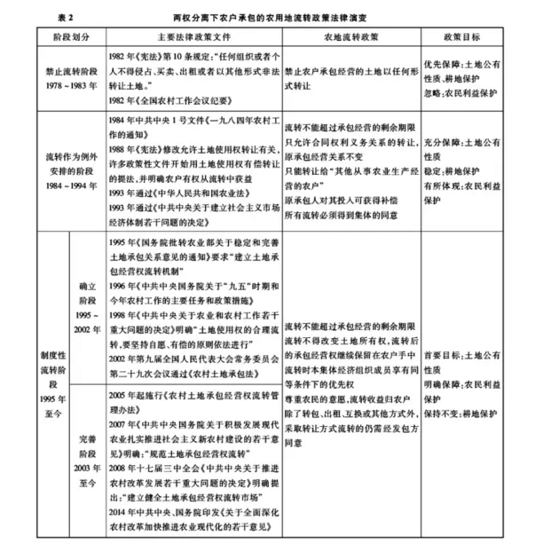 楼建波:农户承包经营的农地流转的三权分置(图2)
