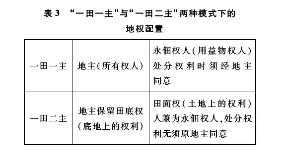 楼建波:农户承包经营的农地流转的三权分置(图3)