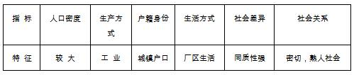 张勇:介于城乡之间的单位社会:三线建设企业性质探析(图1)