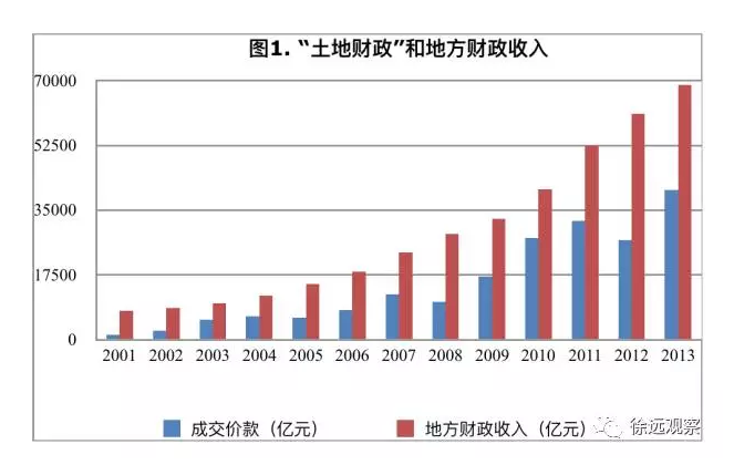 徐建国:辨析“土地是财富之母”(图1)