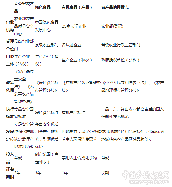 品牌战略如何走？三品一标是正道(图1)
