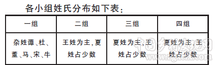 夏国锋:村庄公共生活:历史变迁与外力形构(图1)