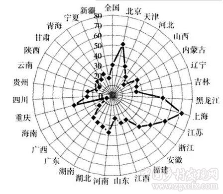 张晓娟等:我国农村土地经营权流转障碍因素与政策启示(图4)