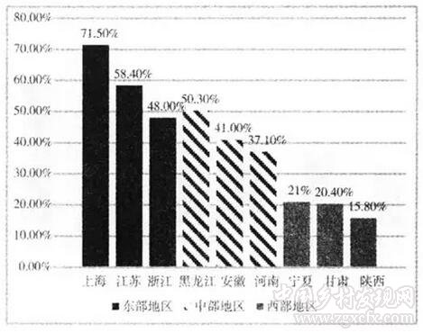 张晓娟等:我国农村土地经营权流转障碍因素与政策启示(图5)