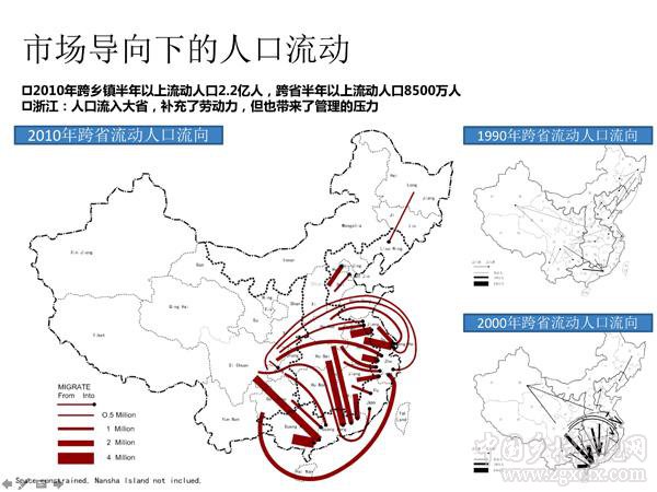 张立:小城镇发展:新一轮改革的突破口(图2)