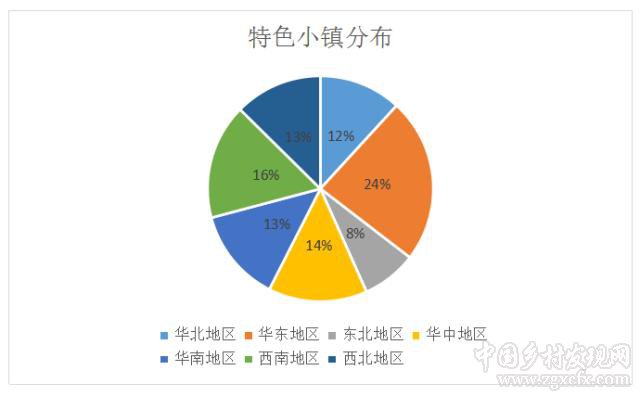 文旅类小城镇更容易入选国家级特色小镇吗(图1)
