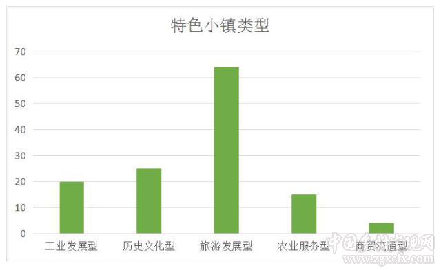 文旅类小城镇更容易入选国家级特色小镇吗(图2)