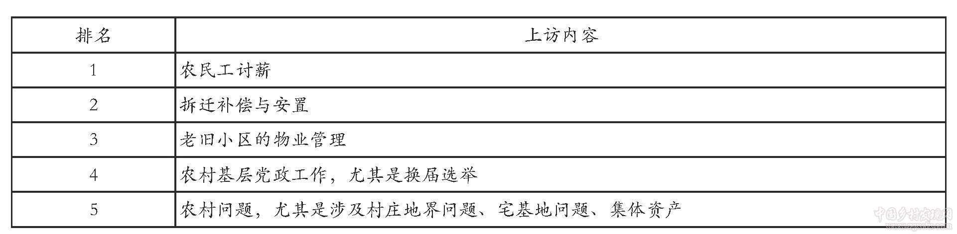 农村集体产权制度改革的多重影响研究——来自北京昌平的实证调查