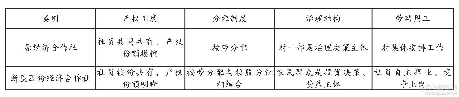 农村集体产权制度改革的多重影响研究——来自北京昌平的实证调查
