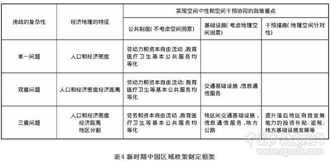 邓睦军等:中国区域政策的空间属性与重构路径(图6)