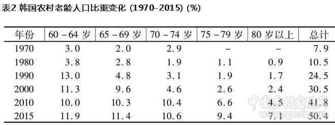 周娟:老龄化背景下农业的可能性及其意义(图2)
