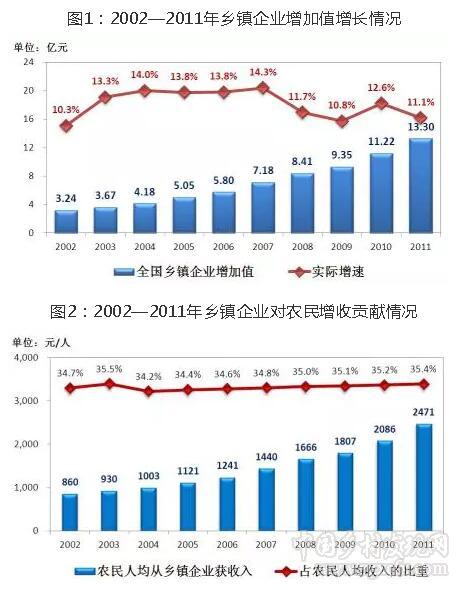 宗锦耀等:历史不会忘记乡镇企业的重要贡献(图1)