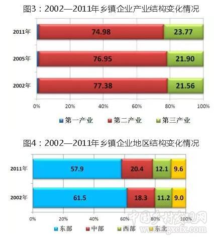 宗锦耀等:历史不会忘记乡镇企业的重要贡献(图2)