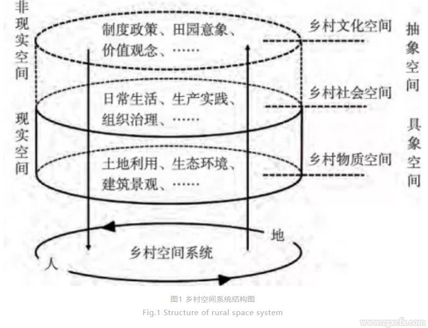 李红波:乡村空间辨析(图1)