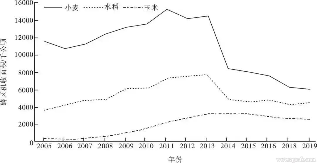 罗必良:农机作业服务市场的“本地化”及其“价格悖论”(图1)