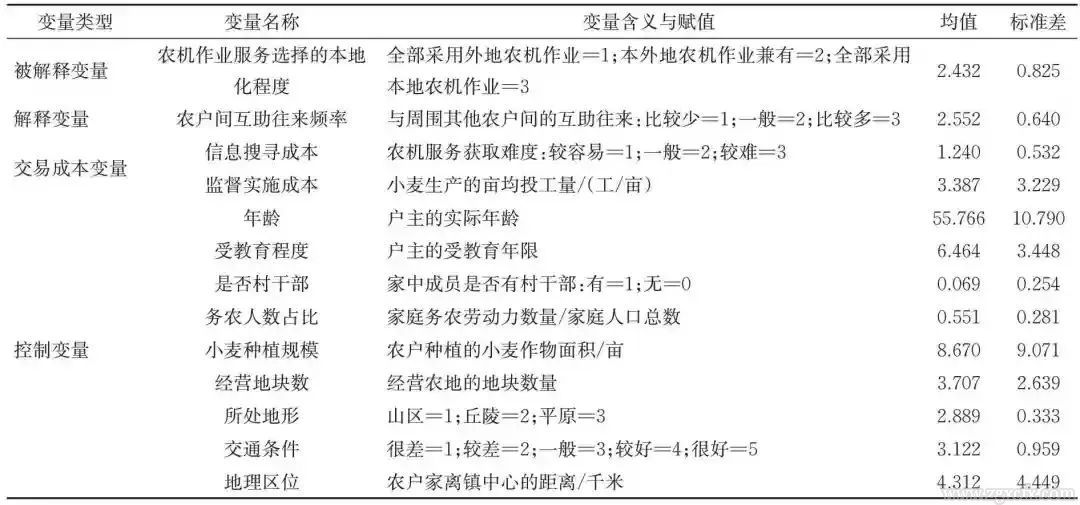 罗必良:农机作业服务市场的“本地化”及其“价格悖论”(图4)