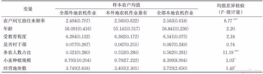 罗必良:农机作业服务市场的“本地化”及其“价格悖论”(图5)