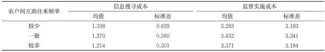 罗必良:农机作业服务市场的“本地化”及其“价格悖论”(图6)