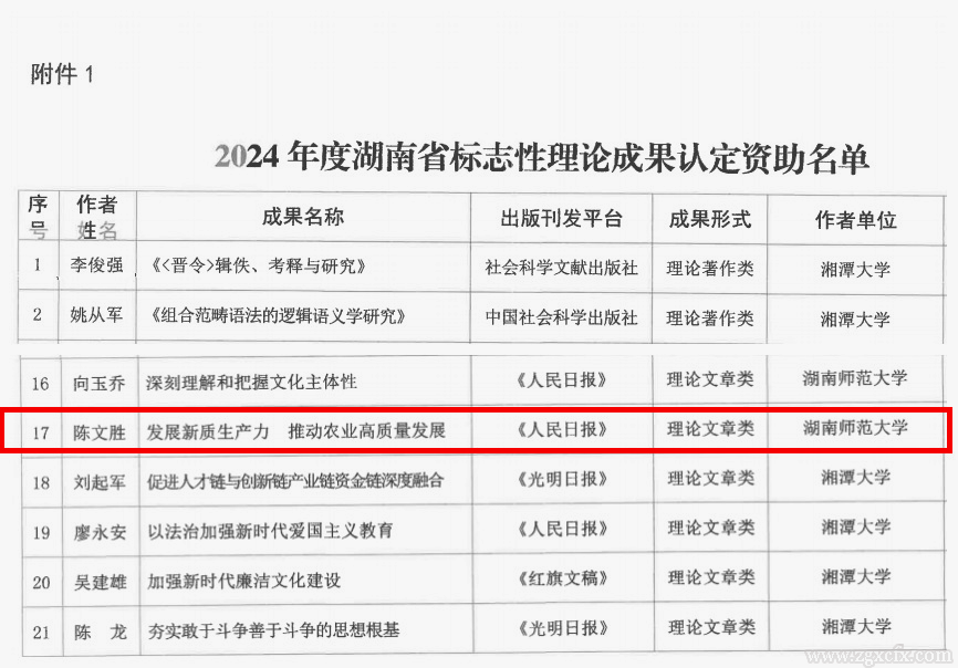 陈文胜教授文章喜获省2024年度标志性理论成果(图1)
