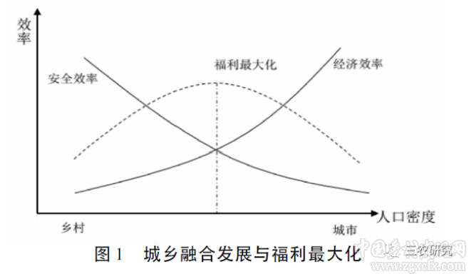 罗必良等:风险规避与农村城镇化(图1)