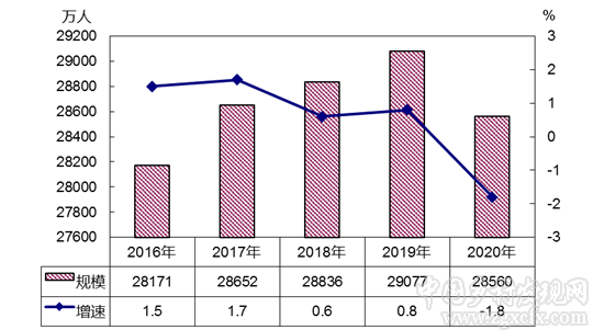 国家统计局:2020年农民工监测调查报告(图1)