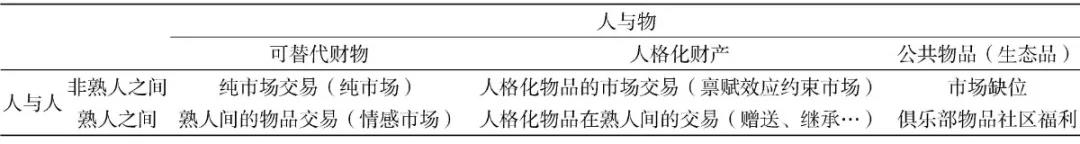 罗必良:增长、转型与生态化发展——从产品性农业到功能性农业(图2)