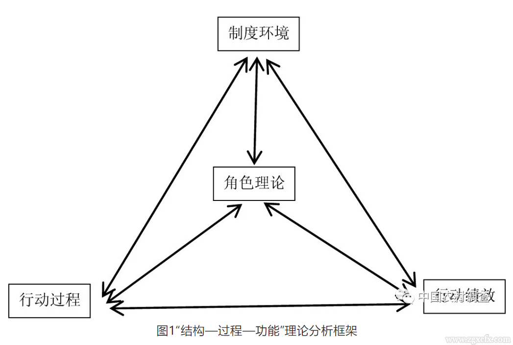 卫志民等:脱贫攻坚与乡村振兴的战略耦合:角色、逻辑与路径(图1)