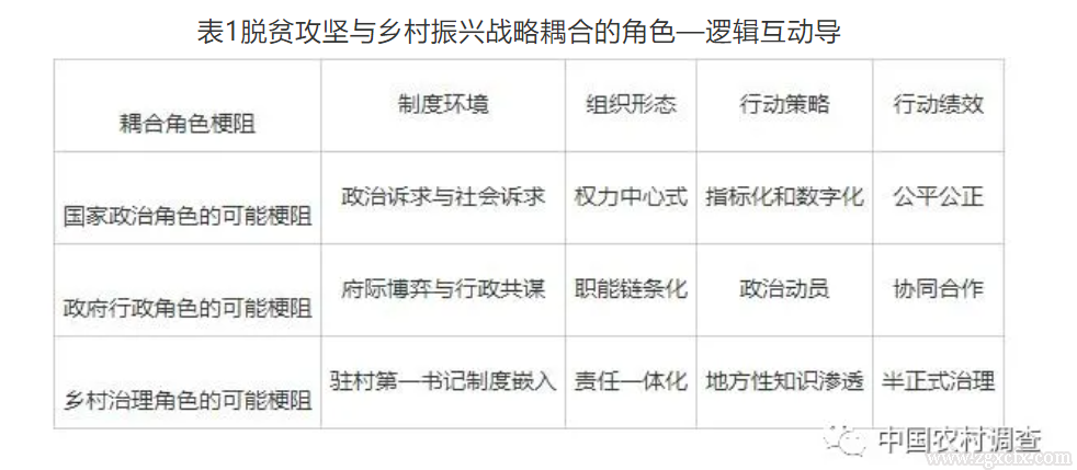 卫志民等:脱贫攻坚与乡村振兴的战略耦合:角色、逻辑与路径(图2)