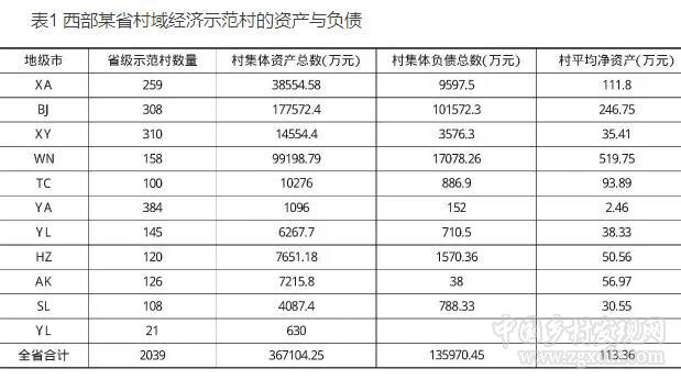 梁昊:中国农村集体经济发展问题及对策(图1) 1.jpg