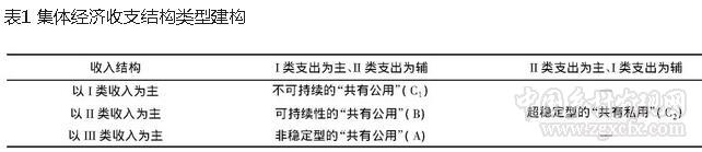 孙敏:三个走向:农村集体经济组织的嬗变与分化(图1) 1.jpg