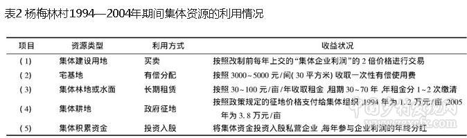 孙敏:三个走向:农村集体经济组织的嬗变与分化(图2) 2.jpg